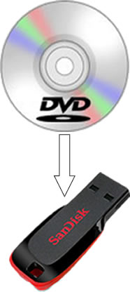 de dvds para pen driver